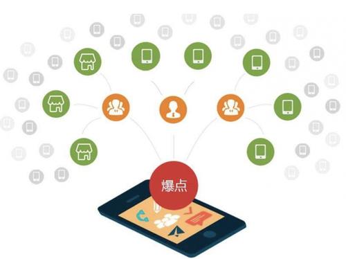 乌鲁木齐为什么越来越多的企业通过软文营销来引流